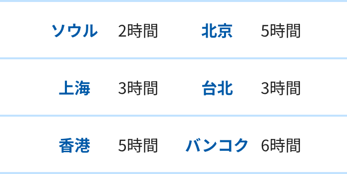 各地からの所要時間
