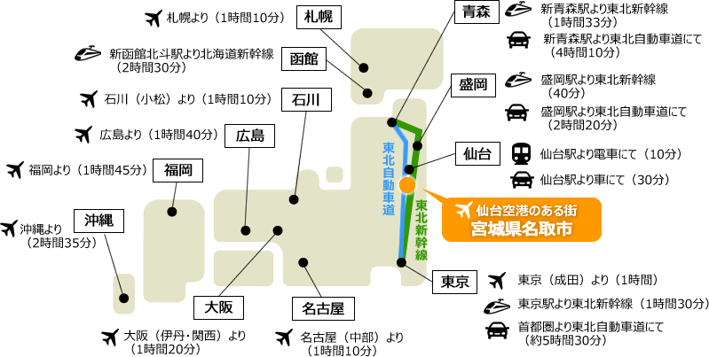 accessmap