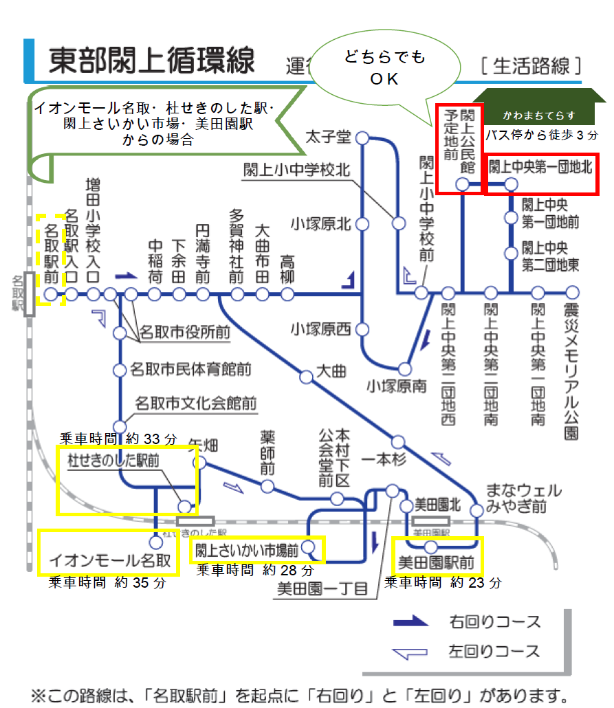 かわまちてらす閖上